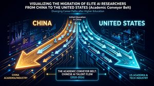 Chart showing Chinese AI researchers migrating to the US